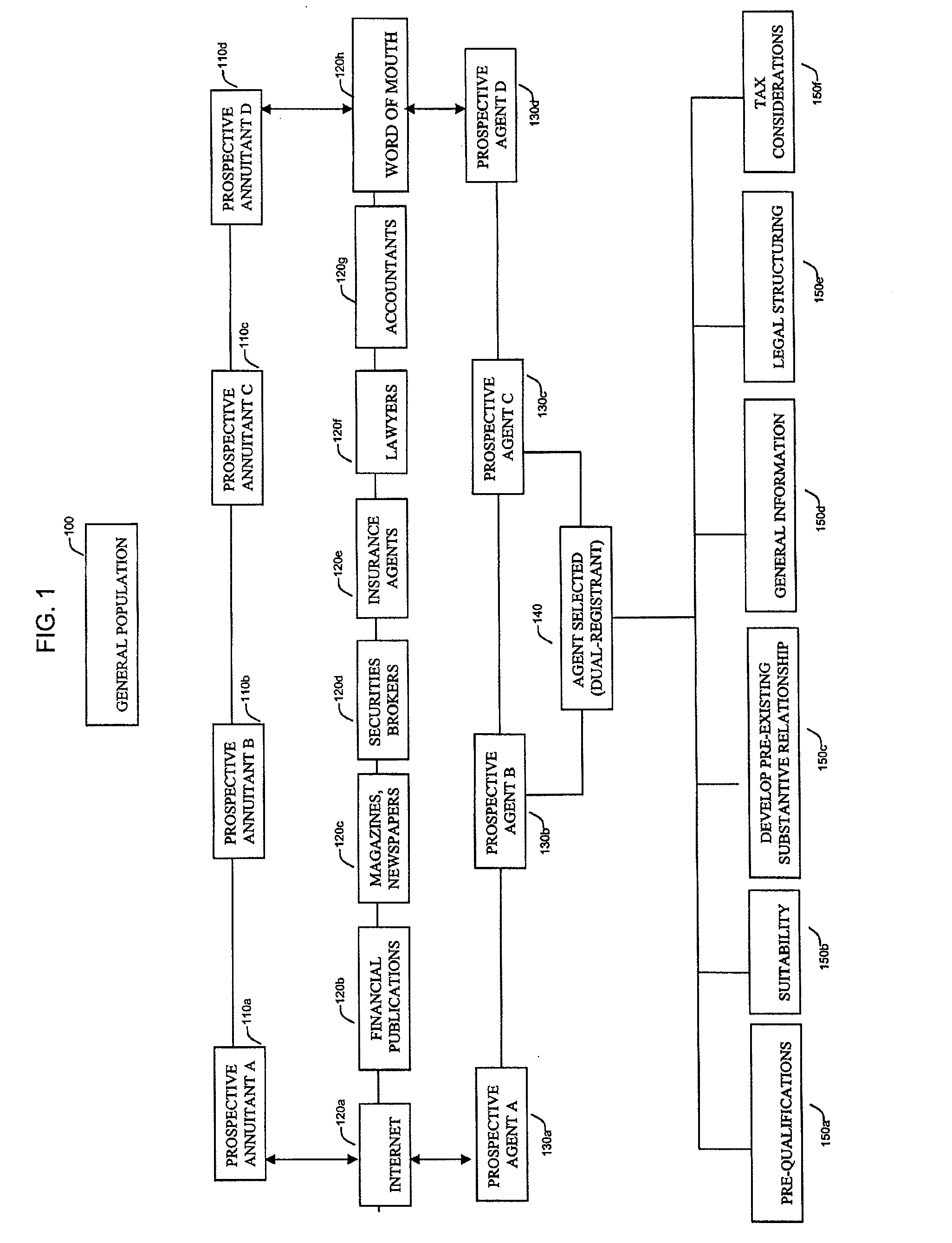 Method for the Utilization of Privately Placed Insurance Contracts as a Cohesive Operational Process for Structurally Efficient Investing, Reified as a Tax Deferred Fund