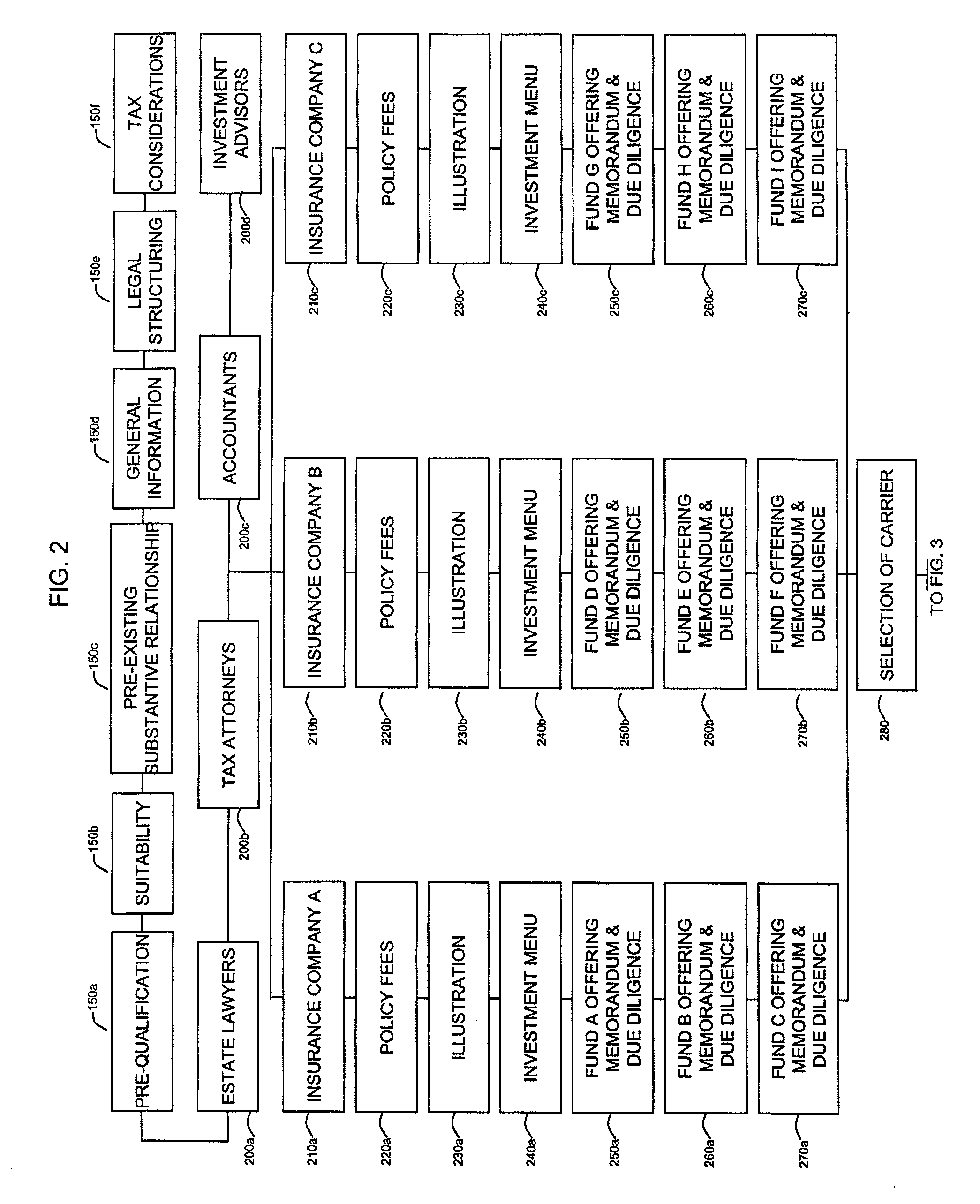 Method for the Utilization of Privately Placed Insurance Contracts as a Cohesive Operational Process for Structurally Efficient Investing, Reified as a Tax Deferred Fund