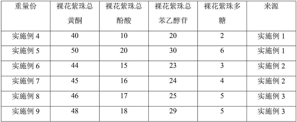 Composition for treating juvenile herpangina and application thereof