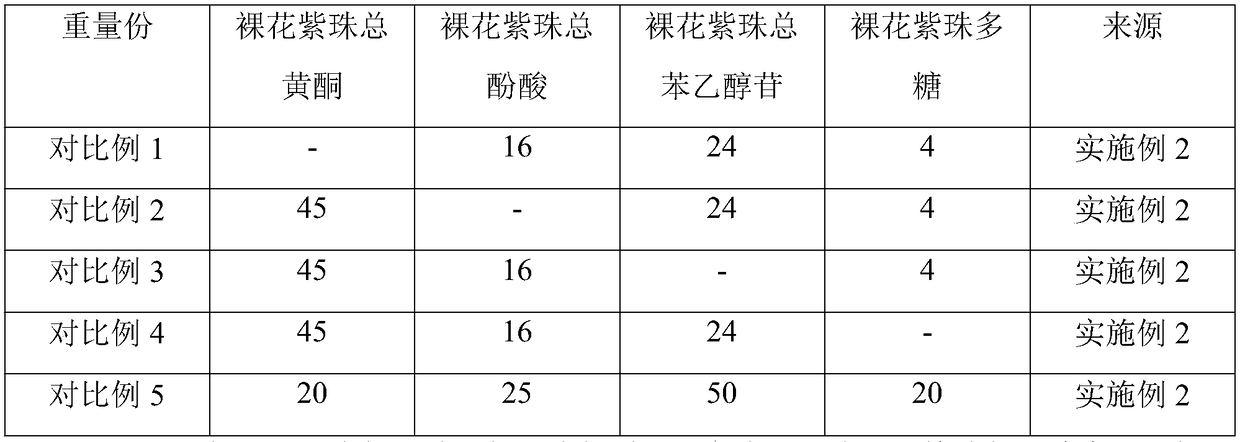 Composition for treating juvenile herpangina and application thereof