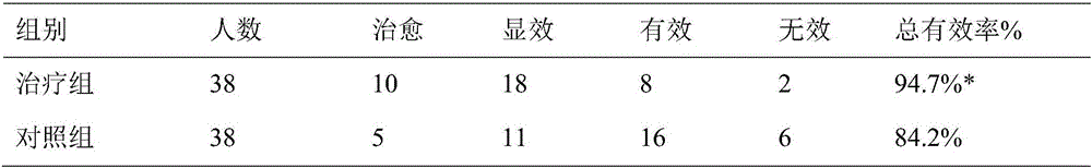 Pharmaceutical composition for treating liver fire flaming type primary trigeminal neuralgia