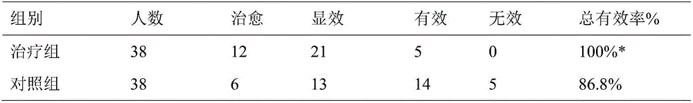 Pharmaceutical composition for treating liver fire flaming type primary trigeminal neuralgia