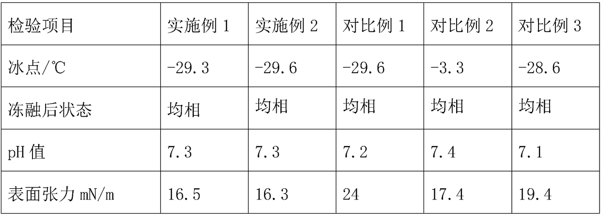 Environment-friendly aqueous film forming foam fire extinguishing agent and preparation method thereof