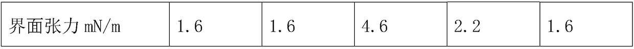 Environment-friendly aqueous film forming foam fire extinguishing agent and preparation method thereof