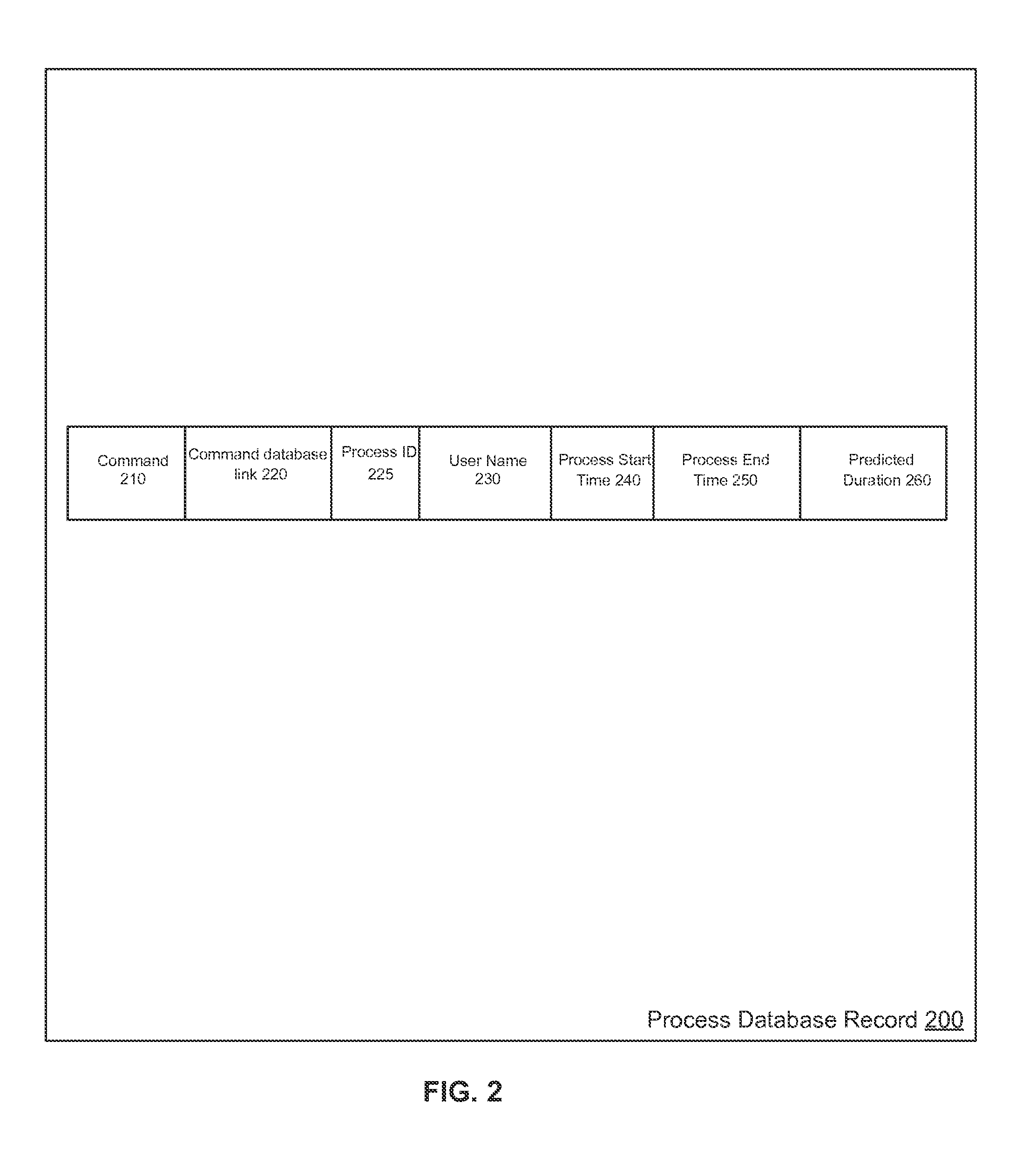 System and method for process run-time prediction