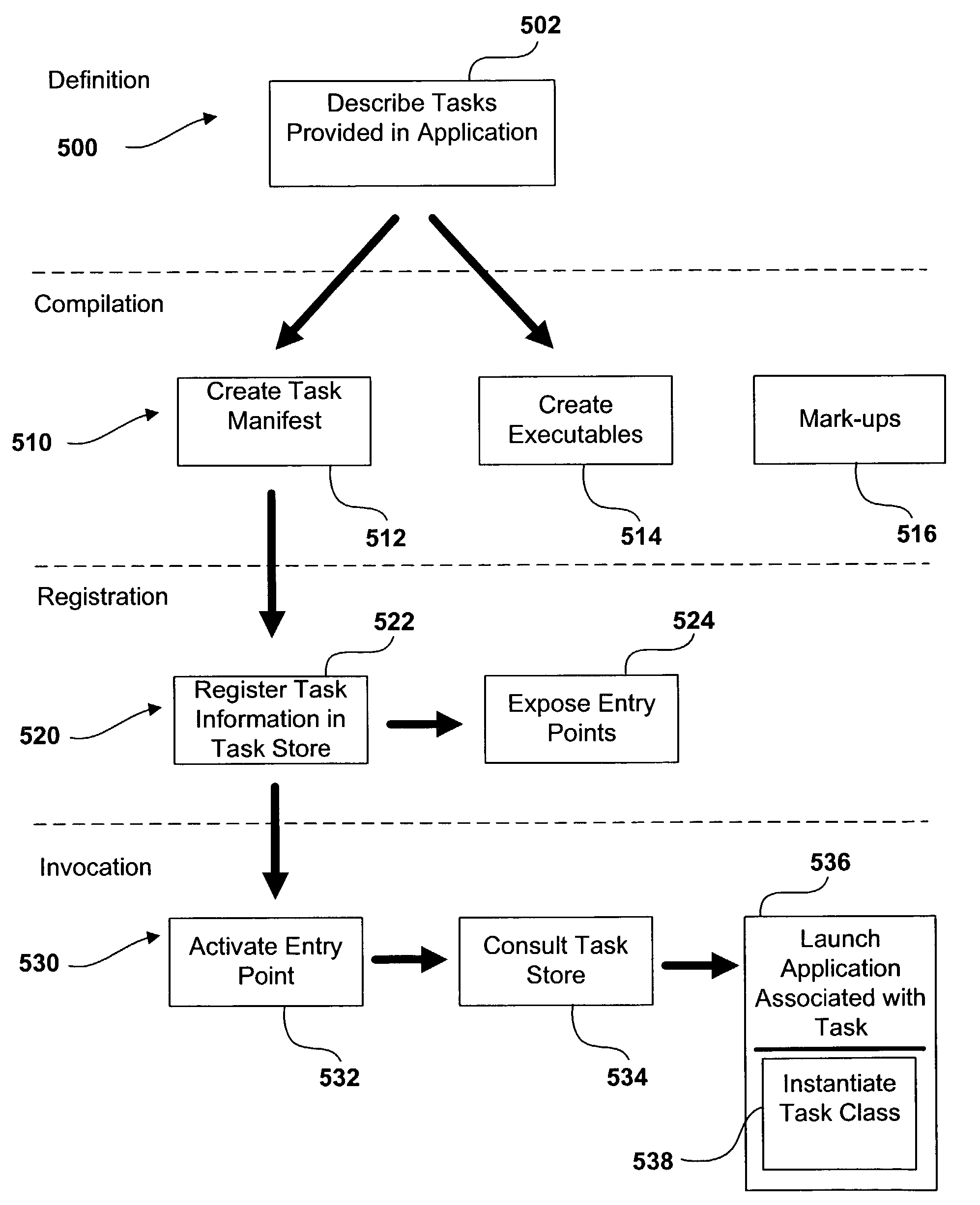 System and method for directly accessing functionality provided by an application