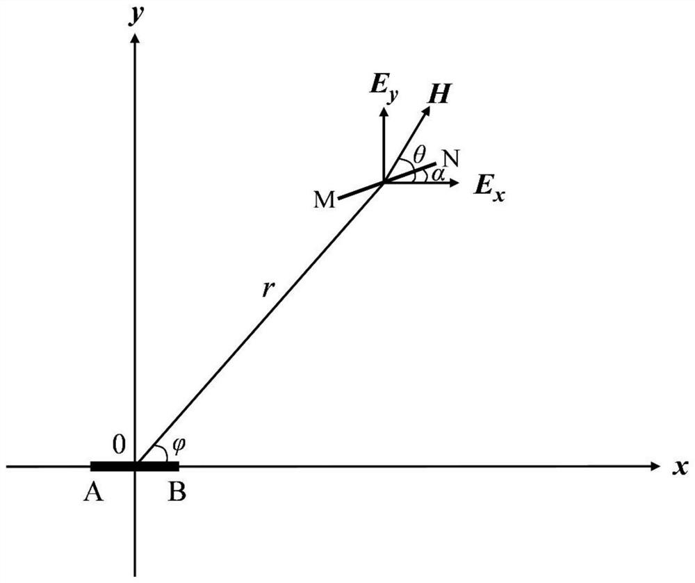 Frequency domain electromagnetic exploration method for acquiring resistivity based on horizontal electric field and magnetic field