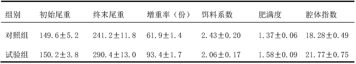 Production technology of feed capable of promoting parent fish gonadogenesis of xenocypris davidi and application of feed capable of promoting parent fish gonadogenesis of xenocypris davidi