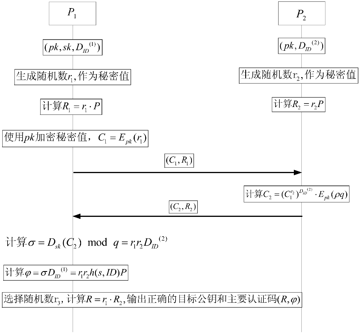 Identity-based anonymous authentication method and system