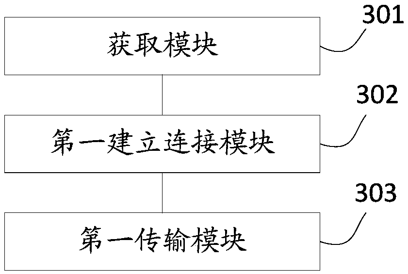 A wireless communication method and terminal