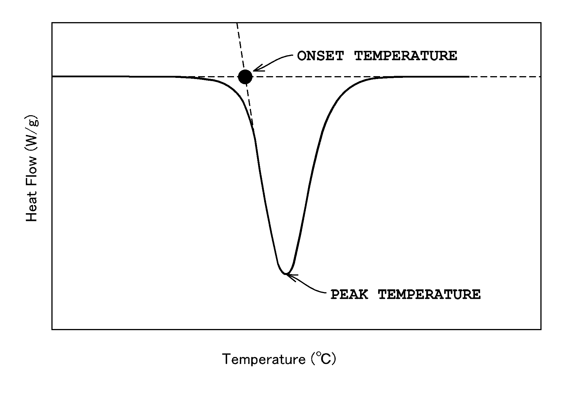 Toner production method