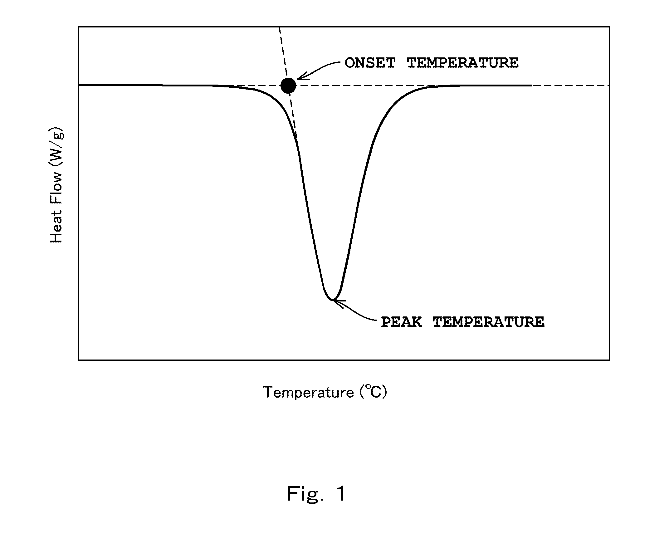 Toner production method