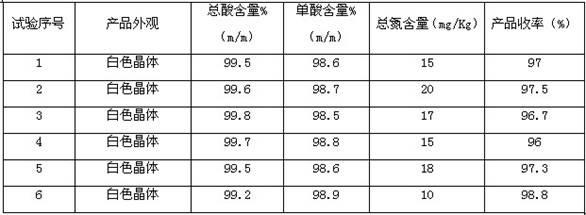 C12-C13 long-chain binary acid refining method