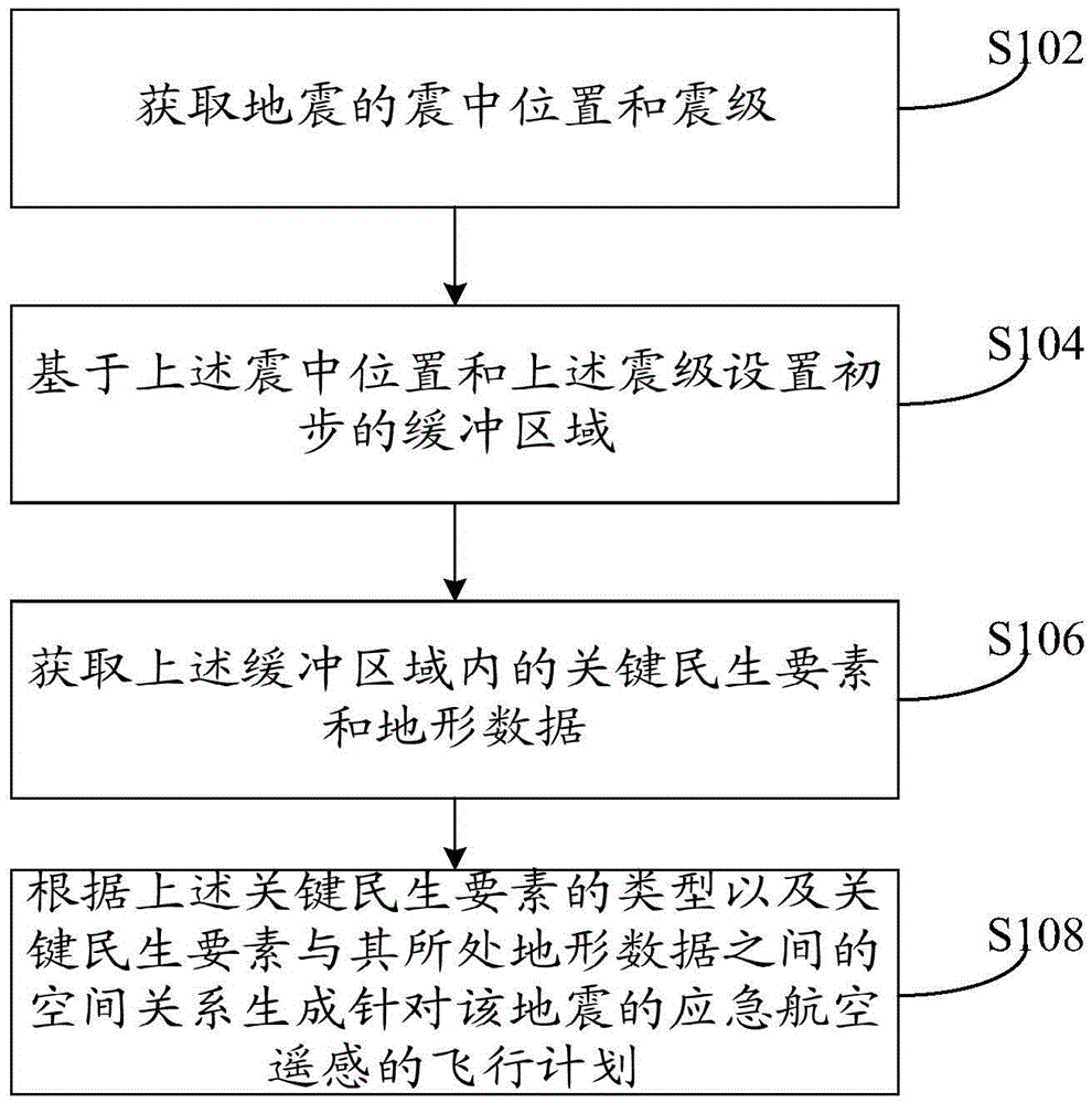 Method and device for generating flight plan in earthquake emergency aerial remote sensing