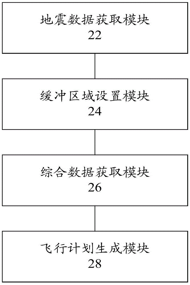 Method and device for generating flight plan in earthquake emergency aerial remote sensing