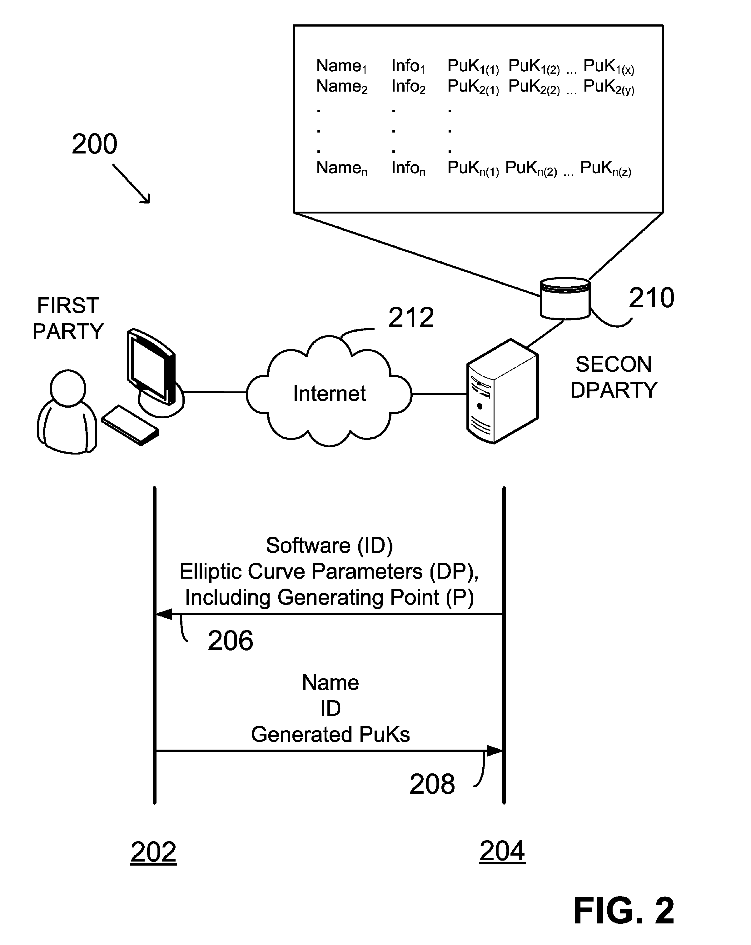 Providing digital signature and public key based on shared knowledge