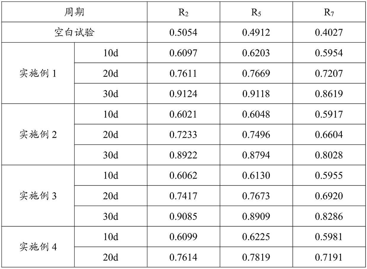 Anti-aging cosmetic cream and preparation method thereof