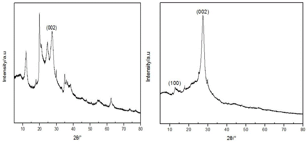 Preparation method of tubular carbon nitride