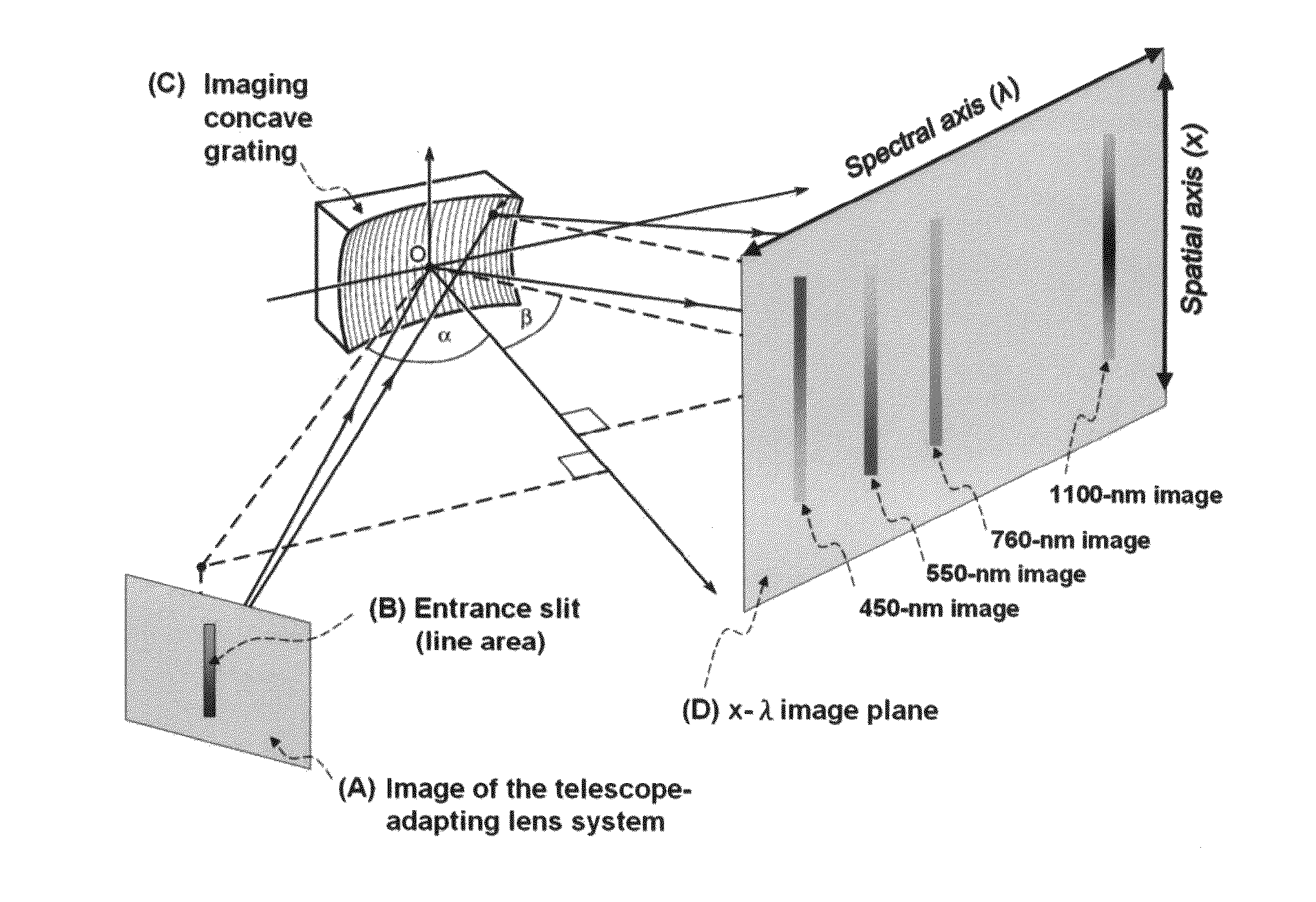 Imaging Spectrometer