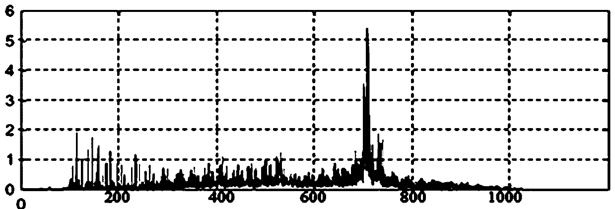 Health energy efficiency detection method of equipment group in air-conditioning room