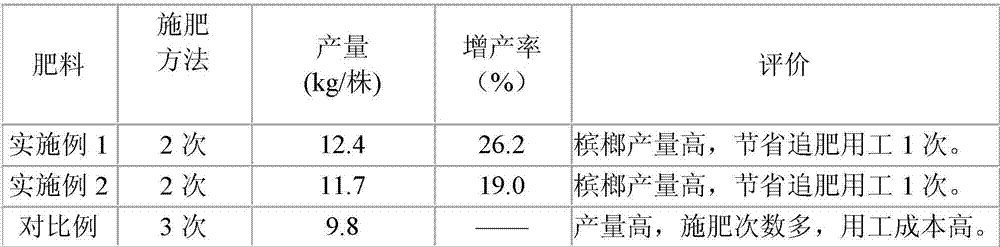 Areca catechu controlled-release fertilizer and preparation method thereof