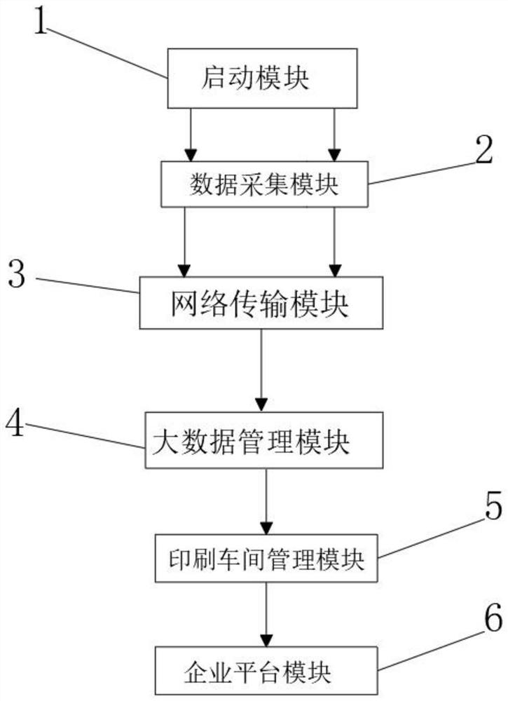 Package printing setting management system based on big data