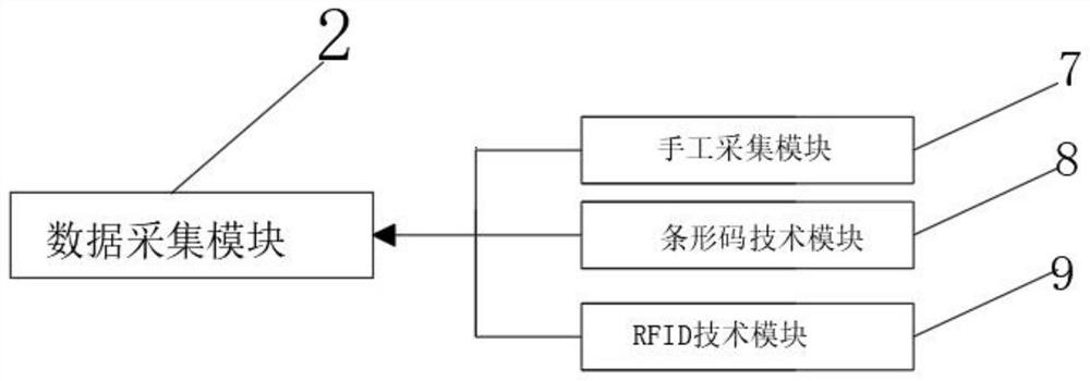 Package printing setting management system based on big data