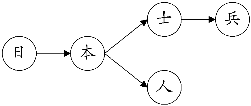 Method and system for training sensitive word detection model