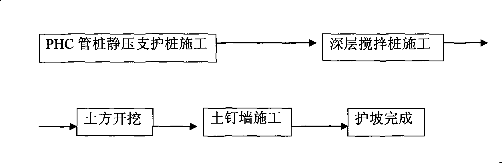 PHC pipe-pile pile-anchor combined support water stop construction method