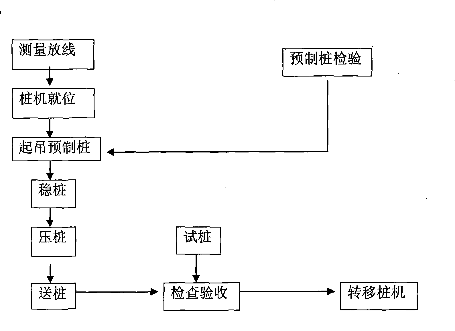 PHC pipe-pile pile-anchor combined support water stop construction method