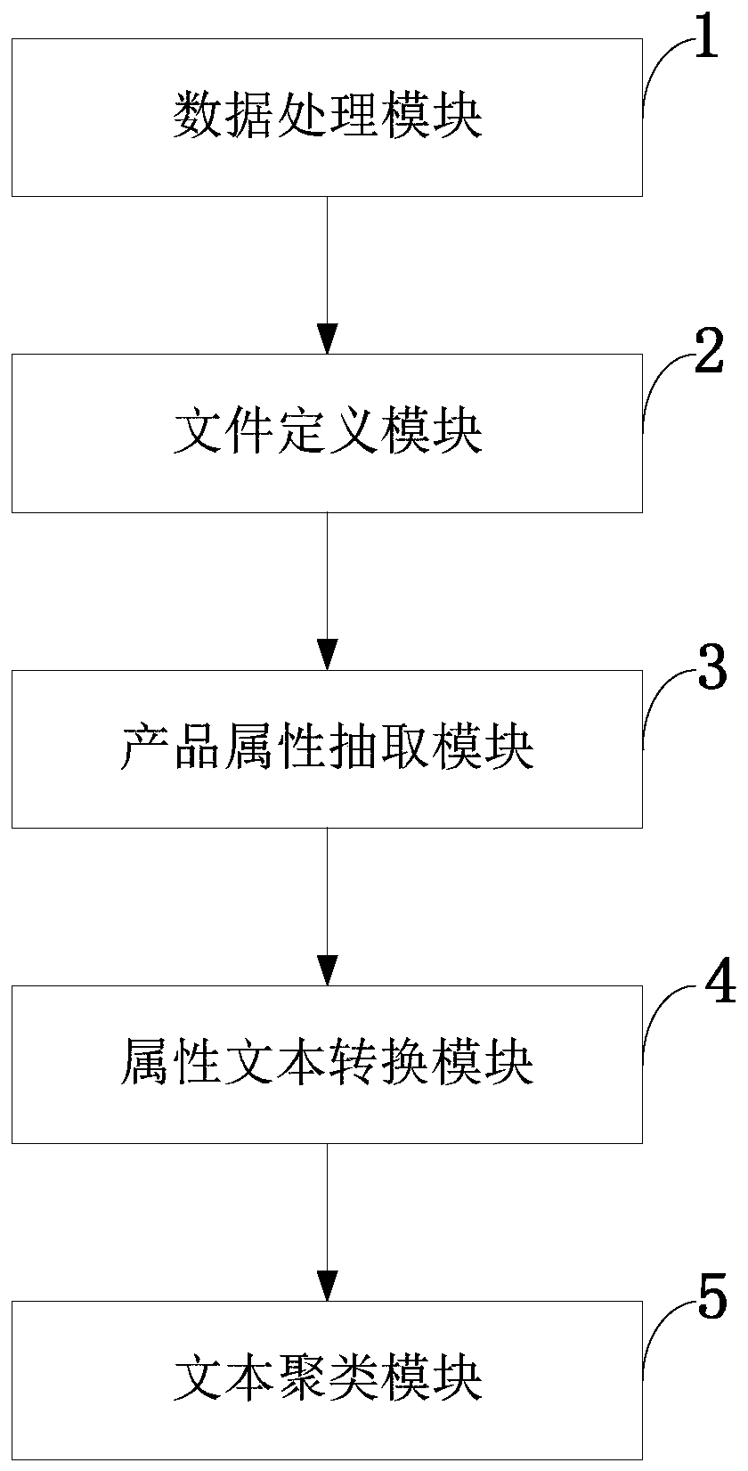 Processing system and method for extracting fine-grained typical opinion data of user