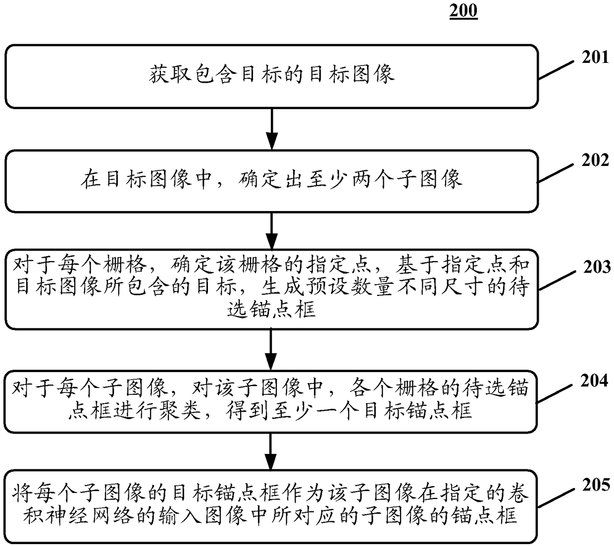 Image processing method and apparatus