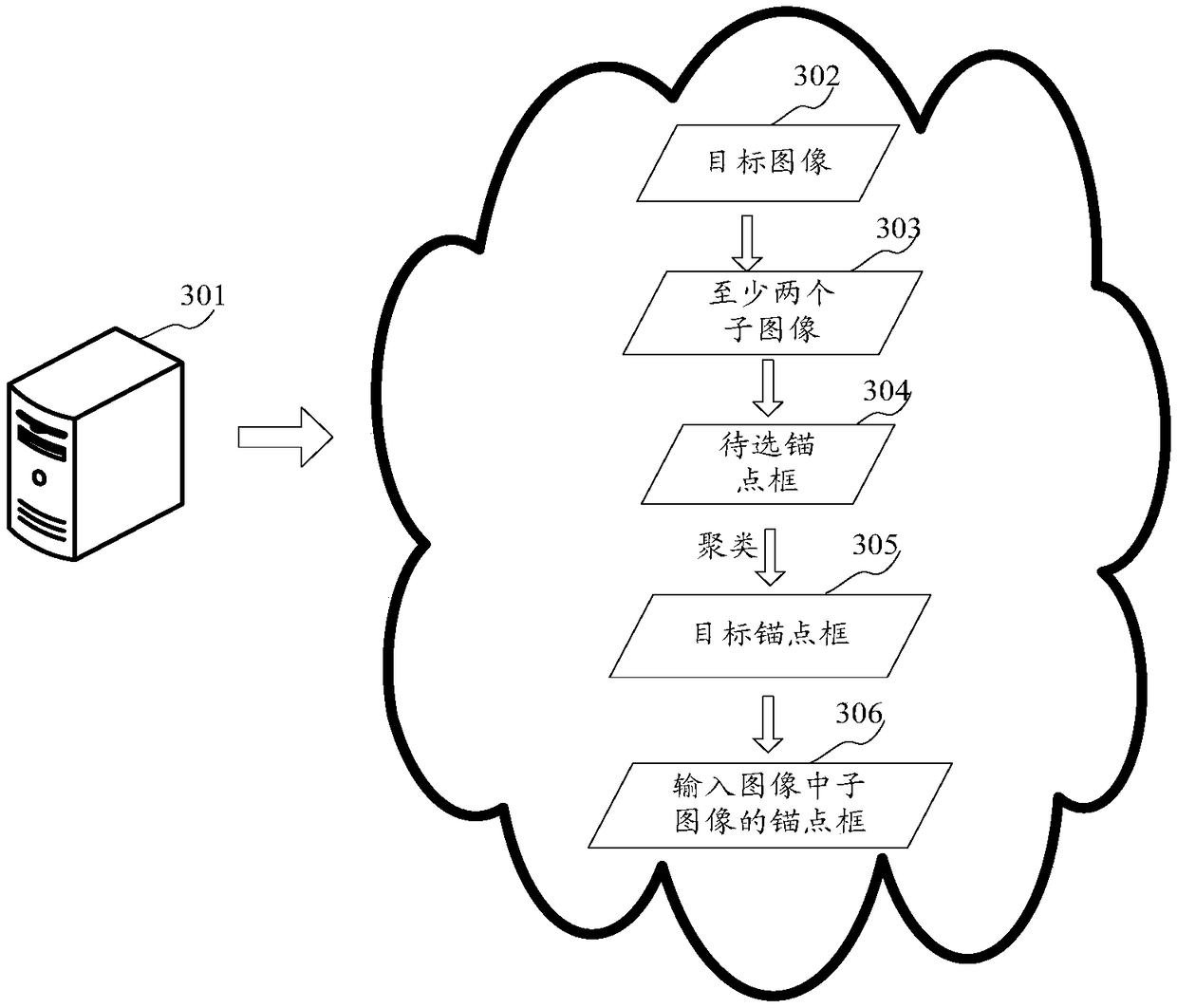 Image processing method and apparatus