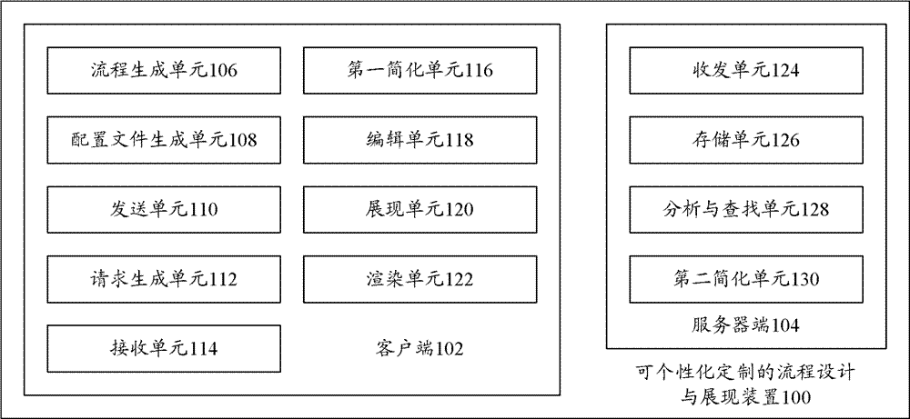 Design and demonstration device for process capable of being customized and method