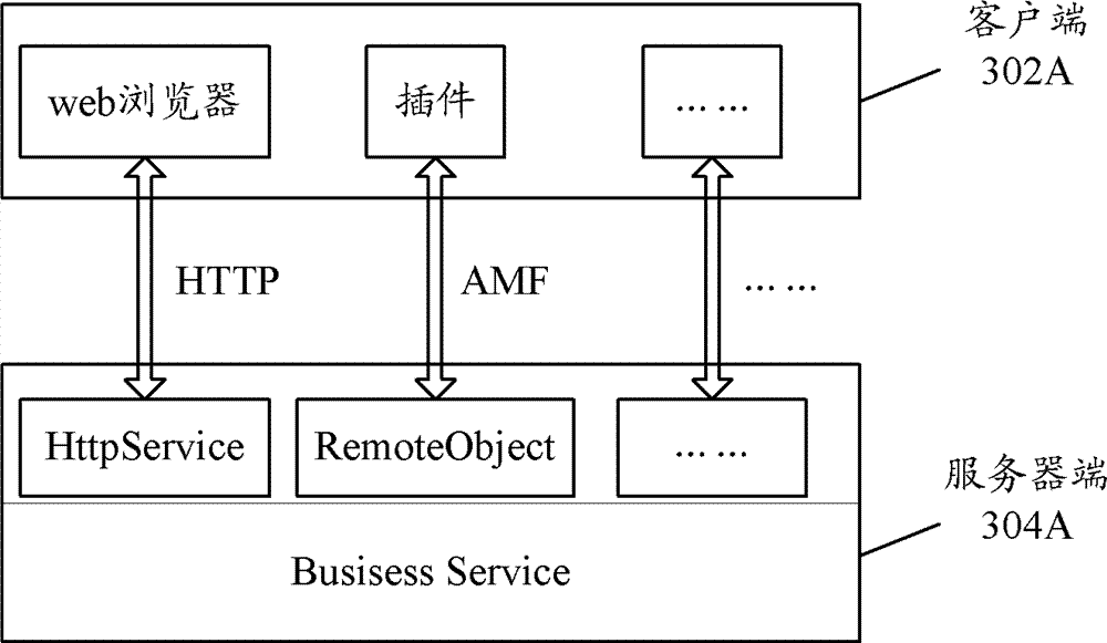 Design and demonstration device for process capable of being customized and method