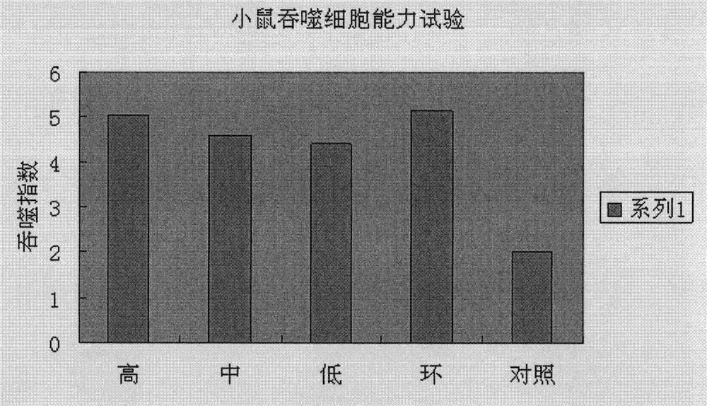 Application of serum thymus factor in preparation of protecting drugs of antineoplastic drugs, and tumour physical and chemical treatment drugs