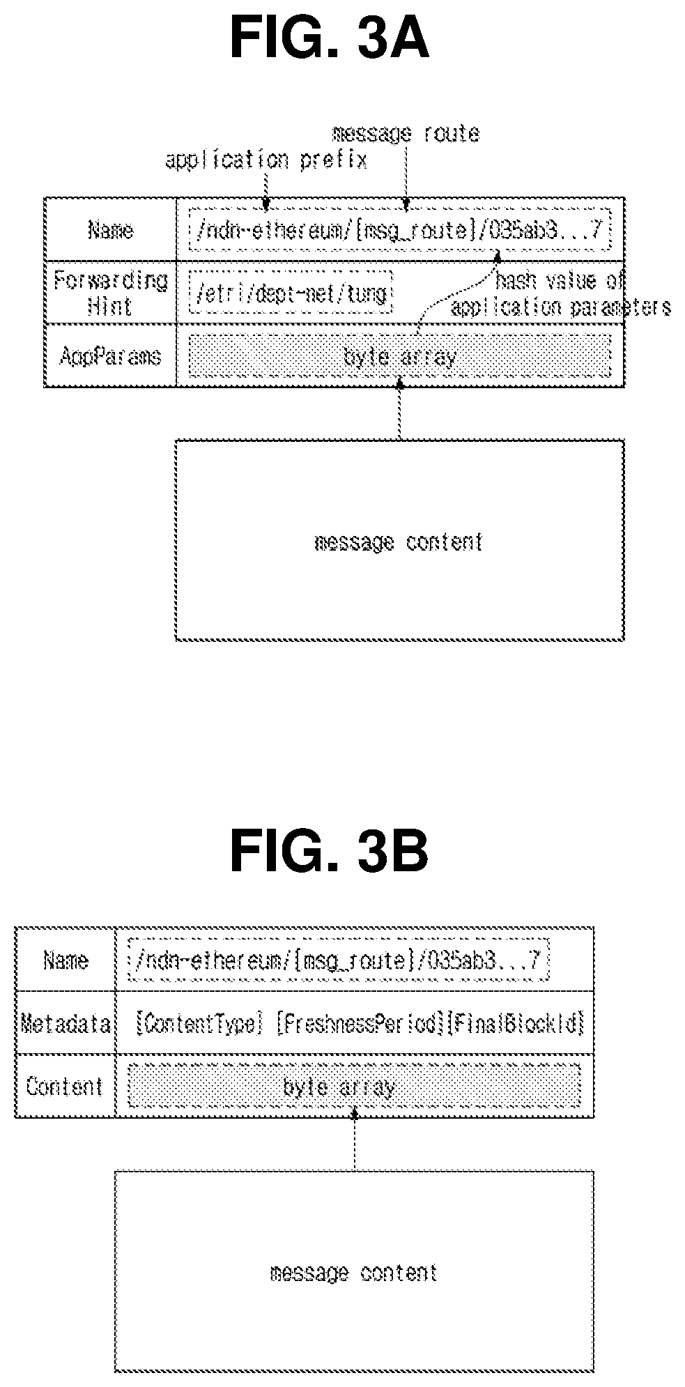 Method and apparatus for blockchain based on information-centric networking