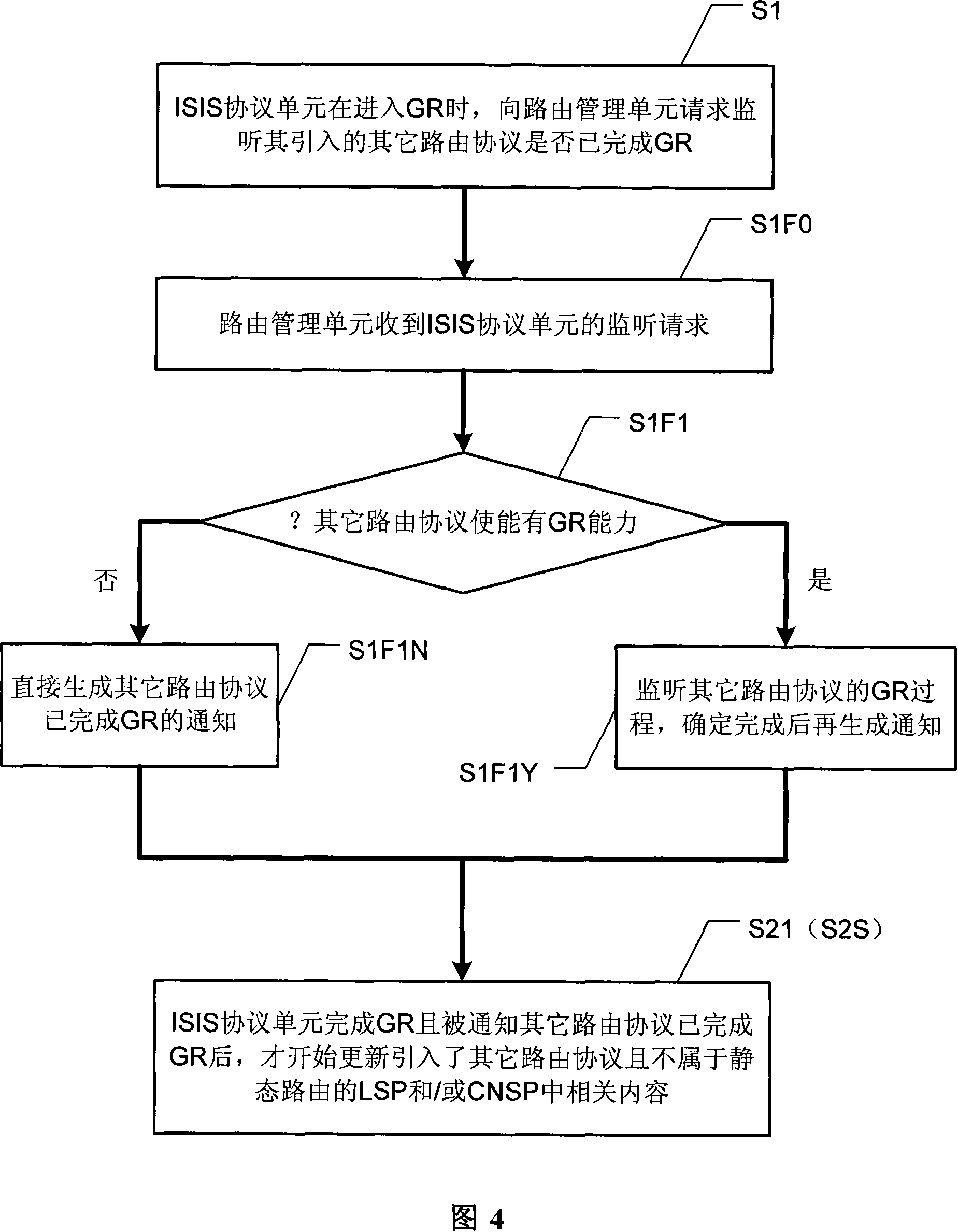 Routing device and its grace ful restart method