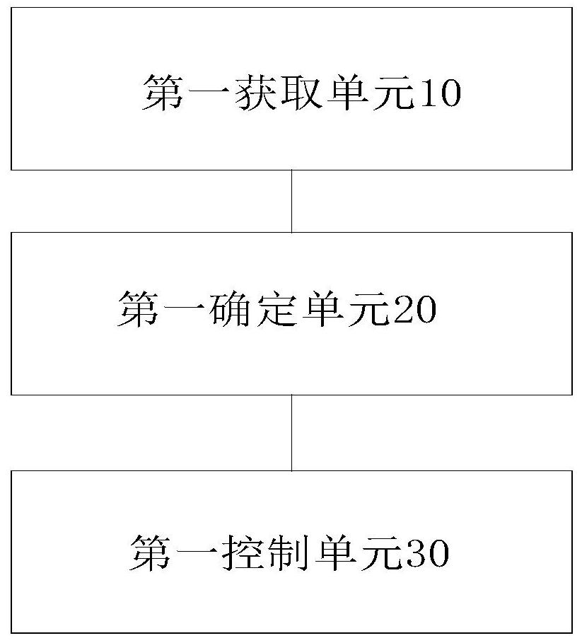 Air conditioner control method and device, processor and air conditioner system