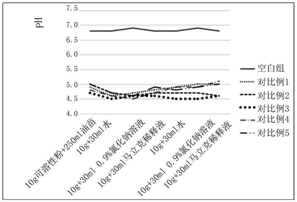 Spectinomycin and lincomycin soluble powder capable of being completely dissolved in various solvents and preparation method