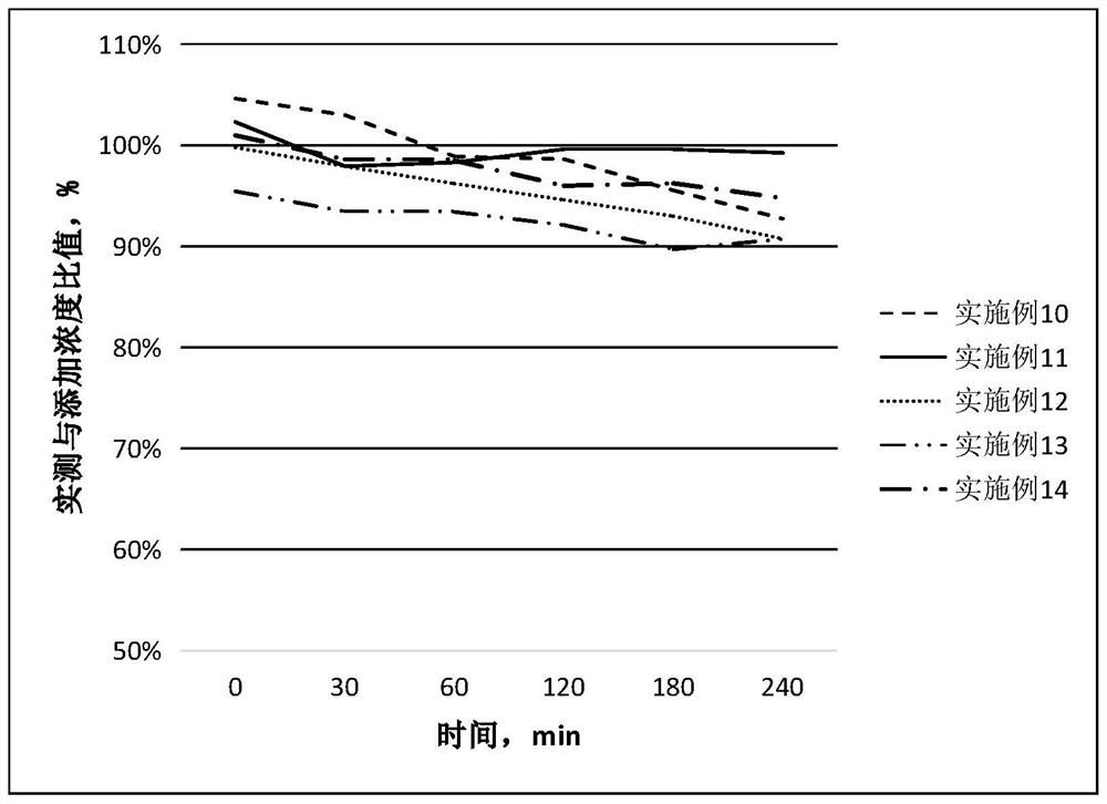 Spectinomycin and lincomycin soluble powder capable of being completely dissolved in various solvents and preparation method