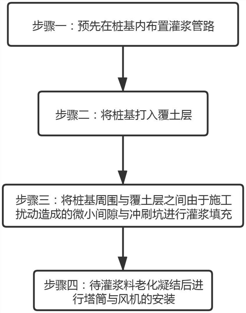 Anti-scour construction method for offshore wind power pile foundation based on solidified side bulldozing