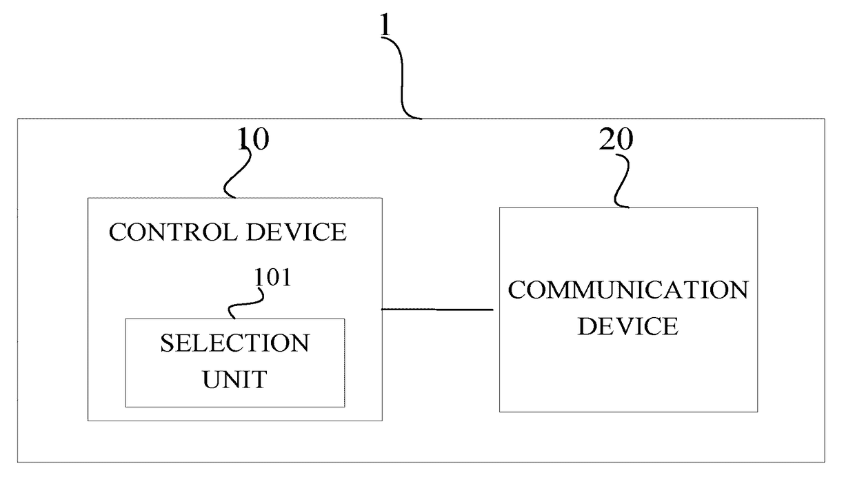 Radio resource management system and radio resource management method