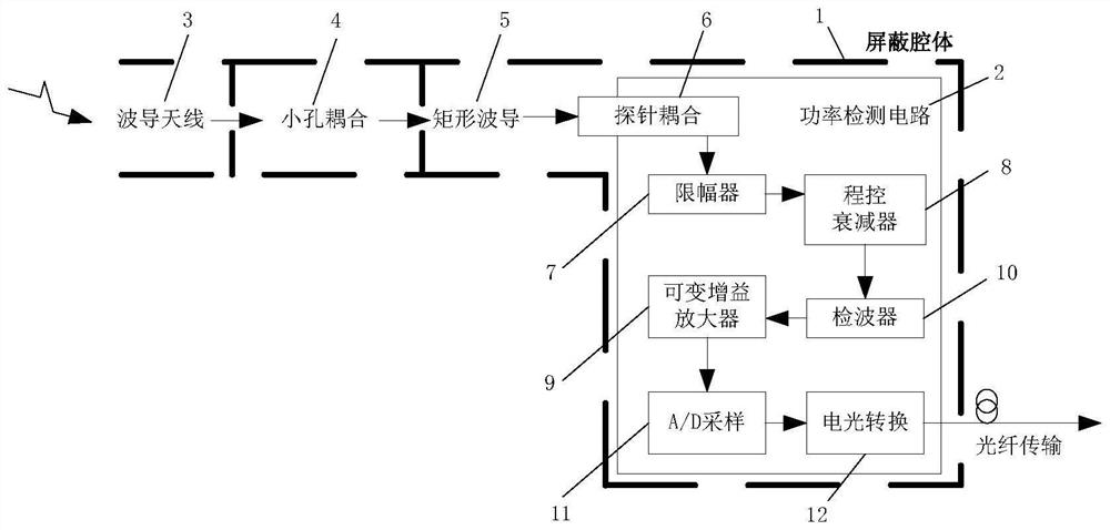 Integrated high-power microwave field intensity detector