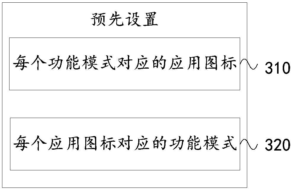 Functional mode switching method, device and intelligent terminal