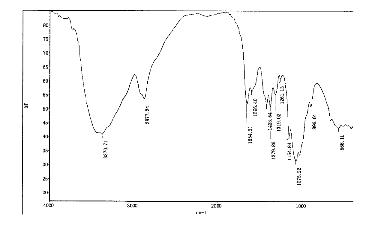 Chitosan aminoethyl quaternary ammonium salt derivative and preparation method thereof