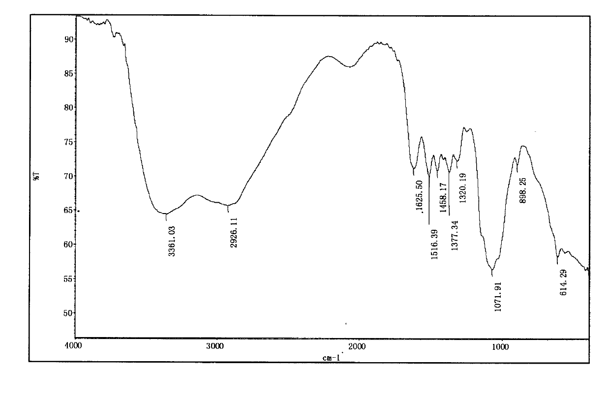 Chitosan aminoethyl quaternary ammonium salt derivative and preparation method thereof