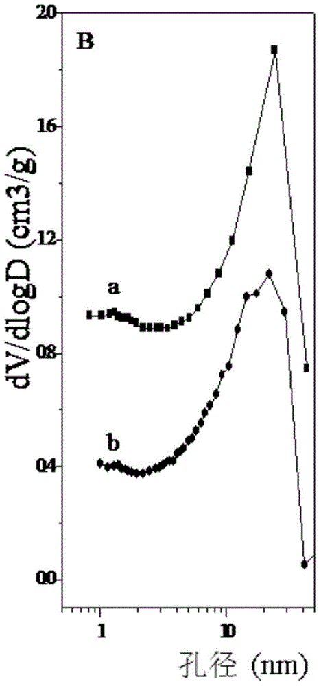 Nanometer porous and super-hydrophobic skeleton strong solid acid material and preparing method thereof