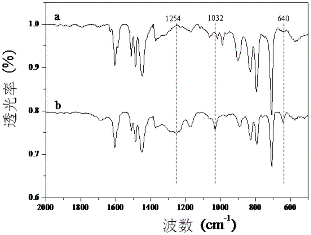 Nanometer porous and super-hydrophobic skeleton strong solid acid material and preparing method thereof