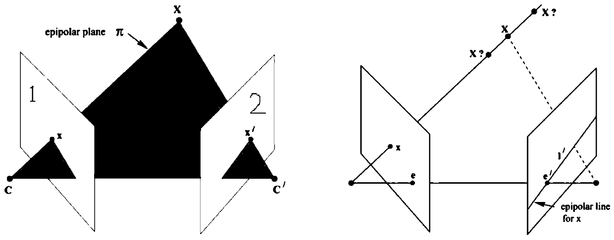 Indoor environment reconstruction method based on monocular camera